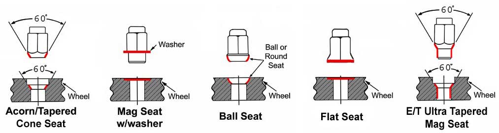 seat-type-faq